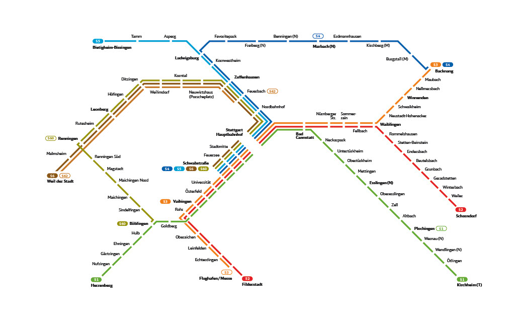 S-Bahn Stuttgart Liniennetz